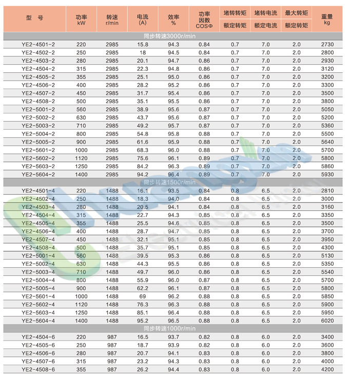 YE2-高压_页面_6.jpg